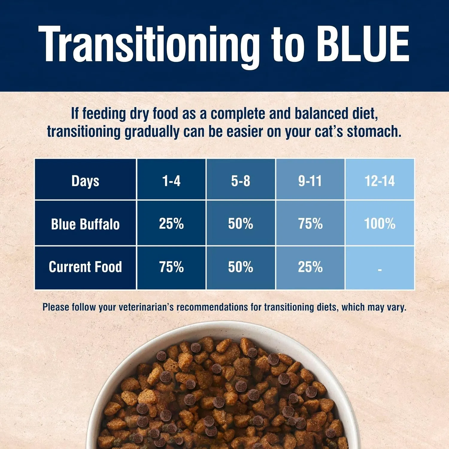 Blue Buffalo True Solutions Digestive Care Natural Dry Cat Food for Adult Cats, Chicken, 3.5-lb. Bag