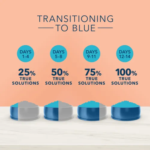 BLUE True Solutions Weight Care Adult Dry Cat Food