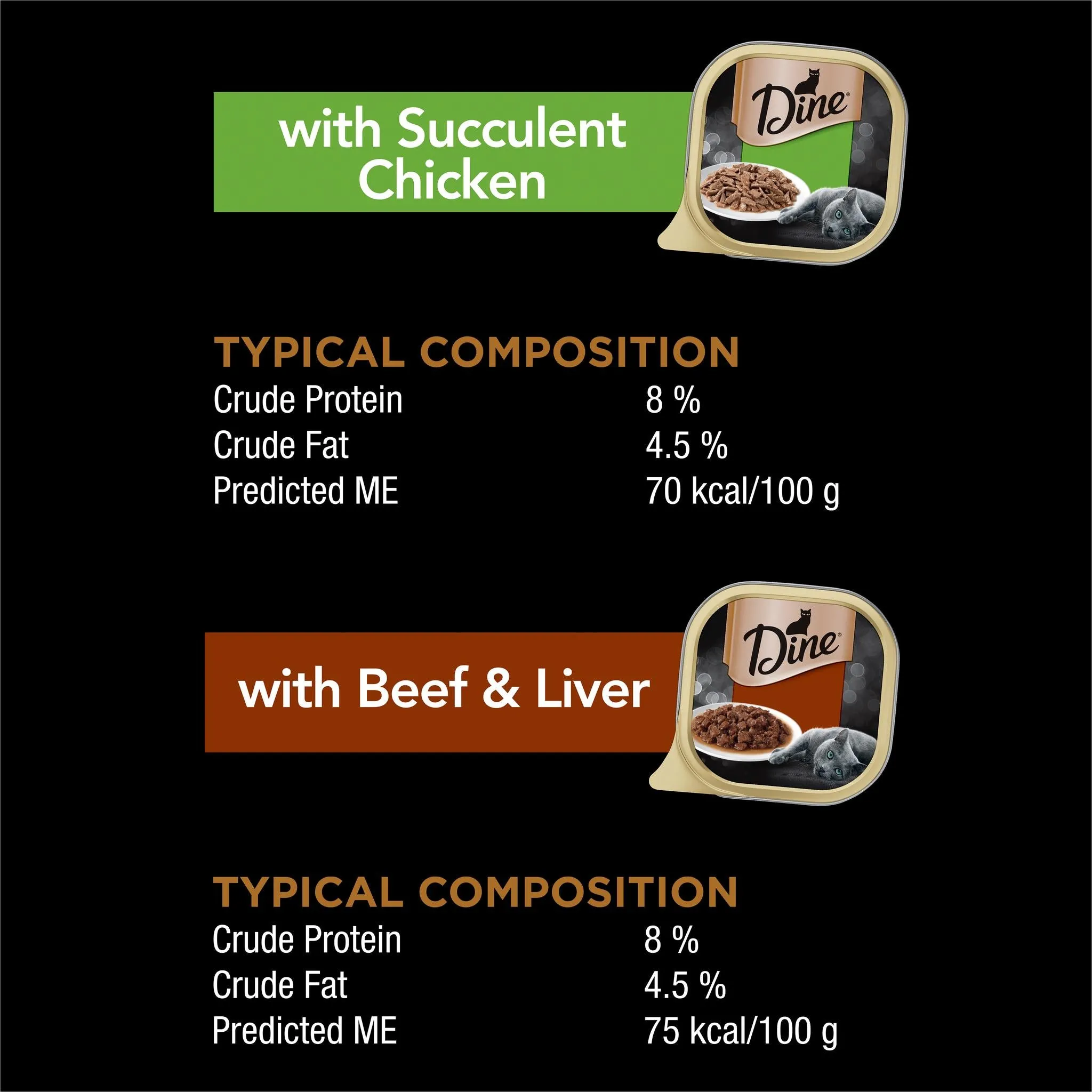 Dine Classic Collection Chicken & Beef 85g x 28
