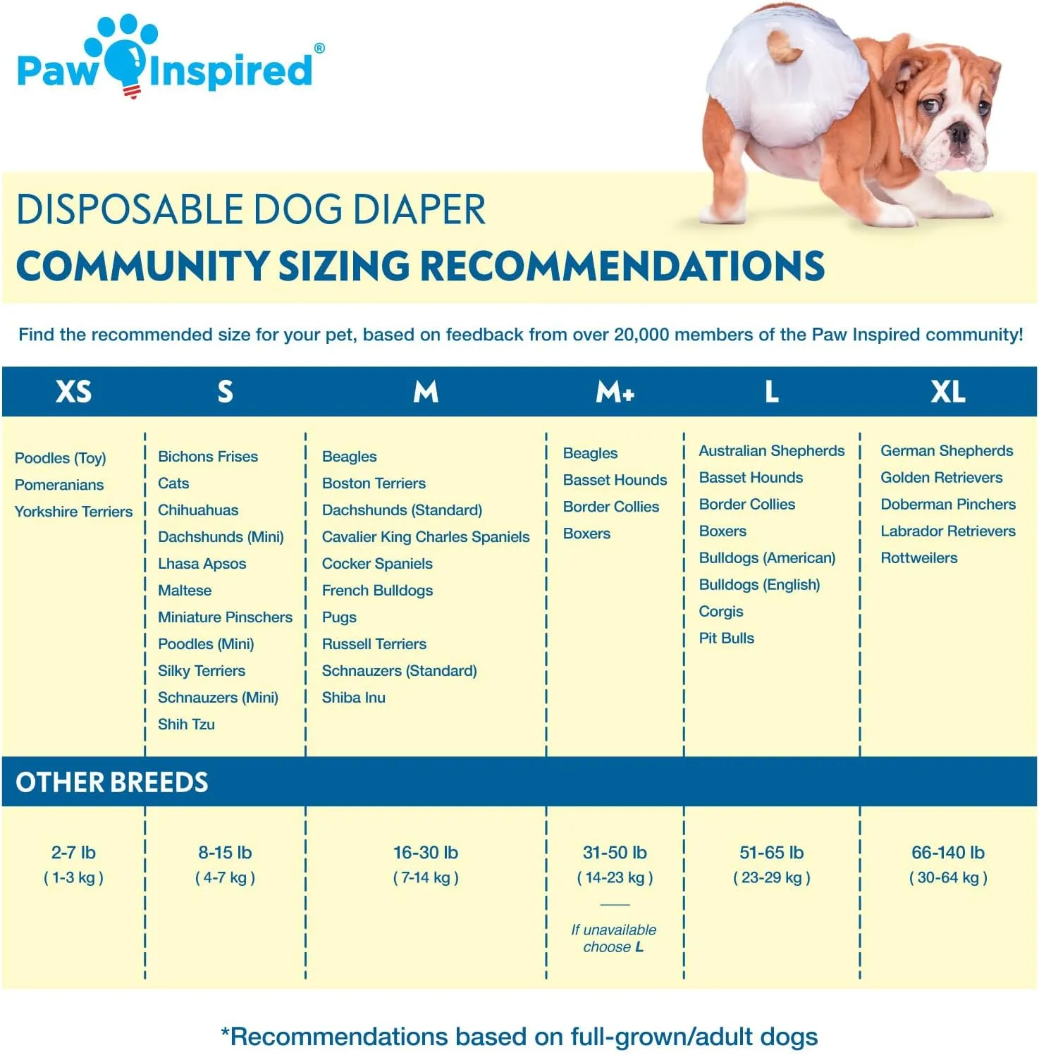 Paw Inspired 32ct Disposable Dog Diapers | Female Dog Diapers Ultra Protection | Diapers for Dogs in Heat, Excitable Urination, or Incontinence (X-Small)