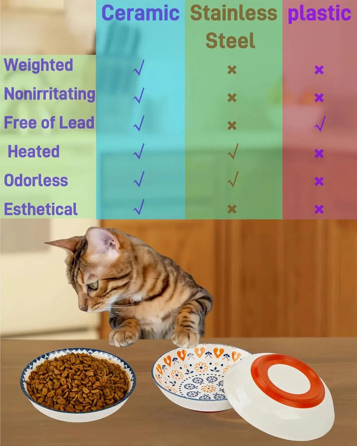 Whisker Fatigue Cat Bowl  5.5 in Ceramic Cat Bowls, Shallow Cat Food Dish, Cute Flat Cat Bowl, Small Wide Cat Plates for Indoor Cats with Silicone Bottom, Non-Slip and Quiet